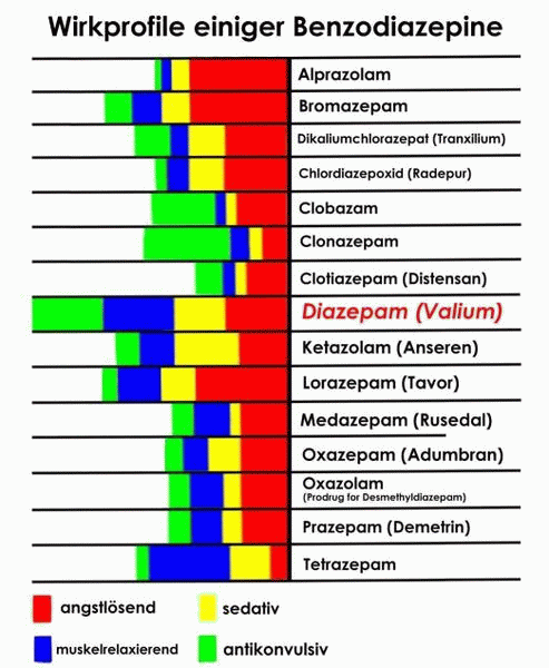 Алпразолам (ксанакс, неурол, хелекс, золомакс) | Транквилизаторы .