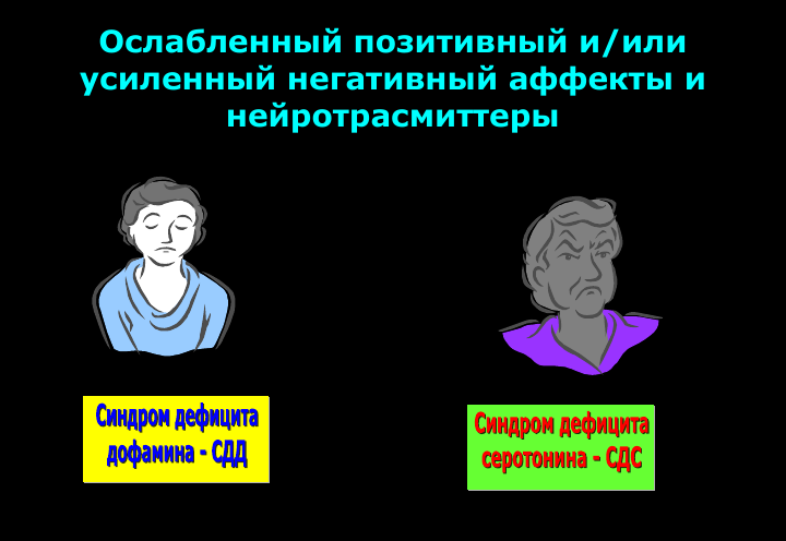 Дефицит моноаминов.png