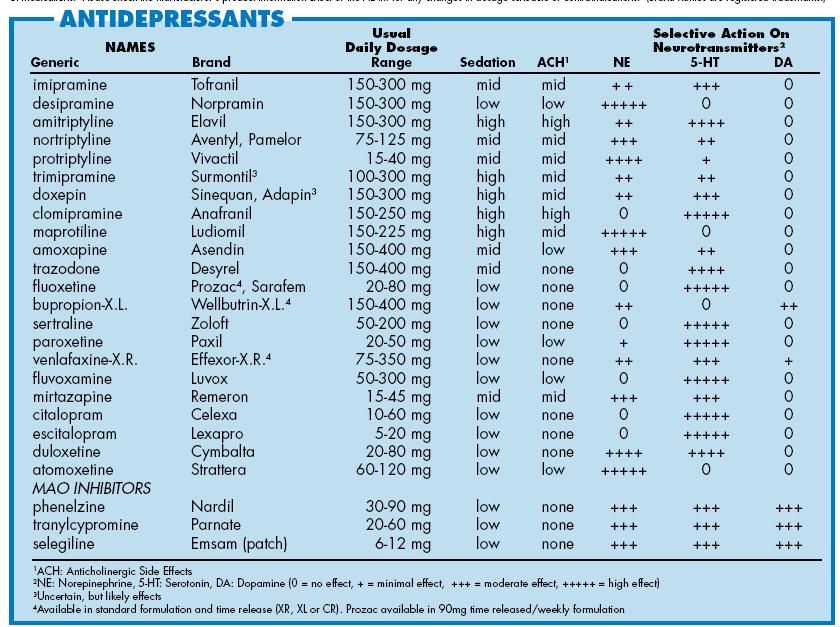 QR antidepressants.jpg
