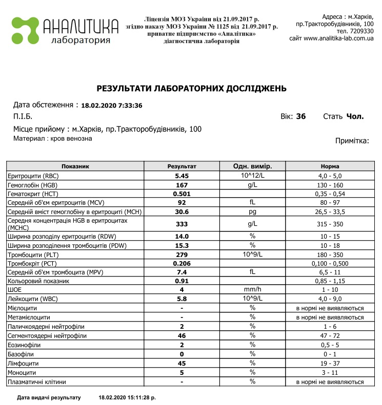 18.02.2020 Кровь_01.jpg